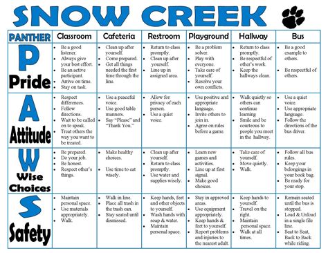 Snow Creek PBIS Matrix this is awesome! Could go in students