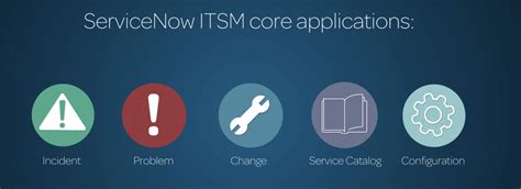 Snow Ticketing Tool Wiki Servicenow Snow Customer Support Software