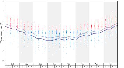 Snow forecast eldora.  Click on the model names to learn more about each model.  If you're ...