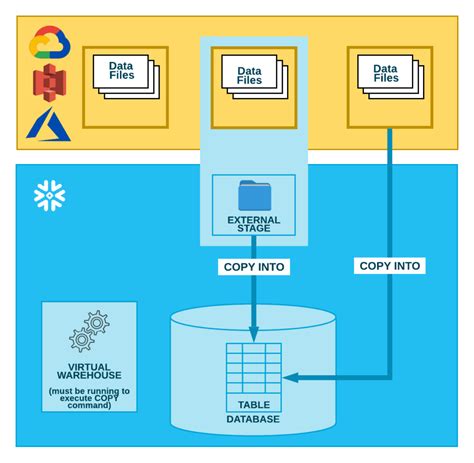 Snowflake copy from external stage.  &mdash;Aristotle 欲欣赏雪花之美,必忍耐冬�...