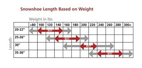 Snowshoe Size Chart