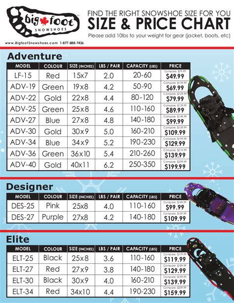 Snowshoe Size Weight Chart A Visual Reference of Charts Chart Master