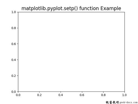 Sns pivot.  Nov 15, 2021 · import matplotlib. 12. setp (label Apr 5, 2025 · Pivot...