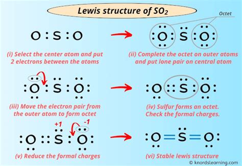 So2 lewis dot structure.  How to analyze different ways to draw the dot structure for ...