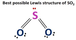 So2 lewis structure 3d.  How to analyze different ways to draw the dot structure for s...