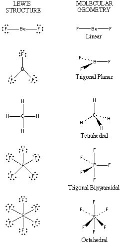 So2 lewis structure vsepr.  VSEPR Theory Valence shell electron-pair repulsion theor...