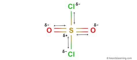 15 videos Determine if disulfur dichloride, S2Cl2, is polar or nonpolar.. 