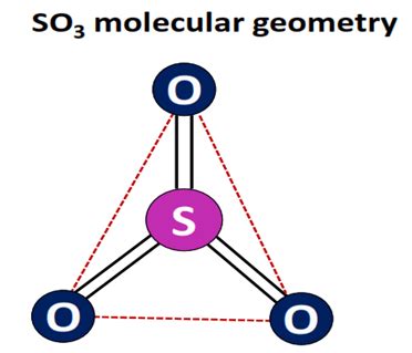 So3 shape.  This interactive approach helps understand molecular geometry, b...