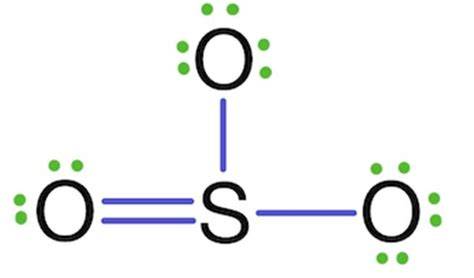 So3 structure.  The Sulfur atom Generate the lewis dot structure for SO3.  As predic...