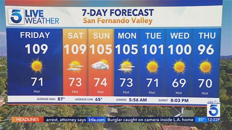 SoCal residents warned to stay out of triple-digit temps this weekend