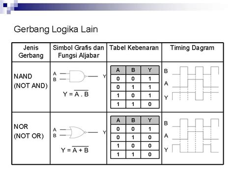 Soal Gerbang Logika Dan Jawabannya - BELAJAR