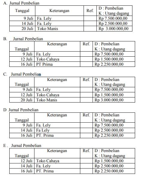 Soal Ujian PTS UTS UAS Ekonomi Kelas 12 Beserta Kunci …