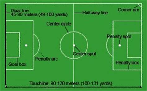 Soccer Field Diagram Labeled Soccer Field Diagram Diagrams F