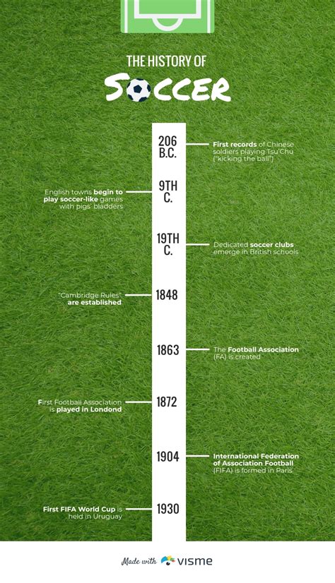 Soccer History