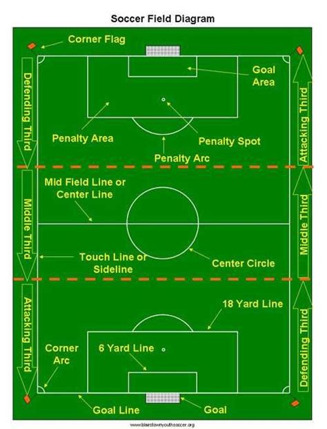 Soccer Line Positions