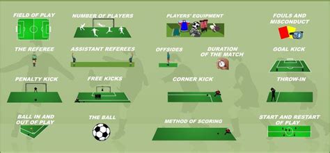 Soccer referee test study guide based on the laws of the game. - Grundlagen und gedanken (grundlagen und gedanken zum verstandnis erzahlender literatur).