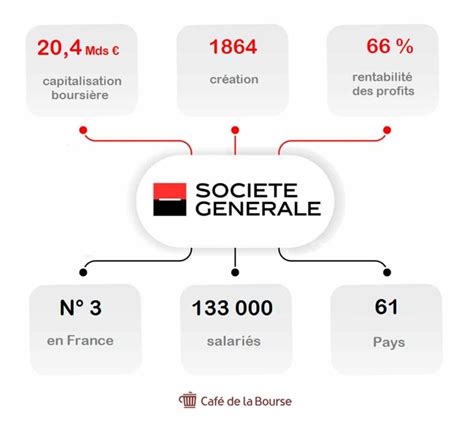 Société DESIR (480458074) : Chiffre d