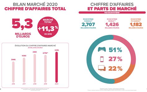 Société HJ2M (885125195) : Chiffre d