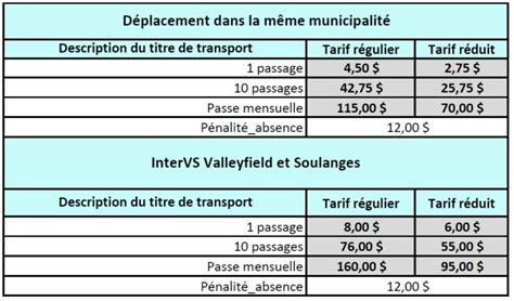 Société TAXIBUS (841413669) : Chiffre d