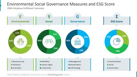 Social, Environmental and Organisational research group