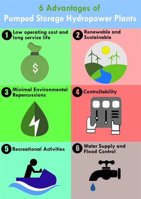 Social Benefits of Hydropower Projects