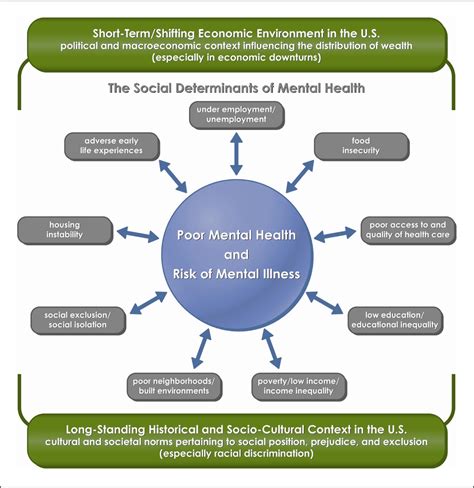 Social Change and Mental Health - apps.who.int