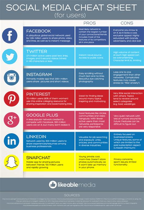 Social Cheat Sheet