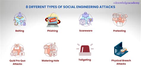 Social Engineering: The Key to Infection