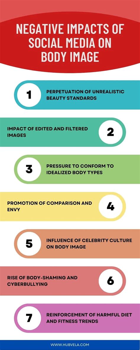 Social Media Body Language
