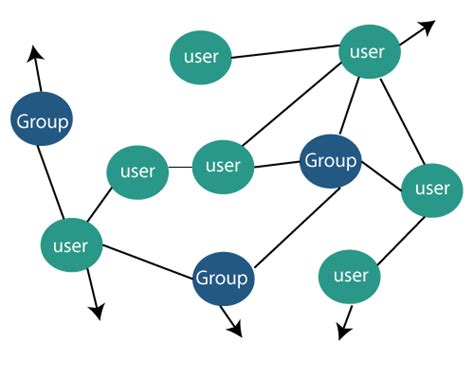 Social Media Data Mining - Javatpoint