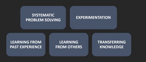 Social Media Management Exam 1 ( ch.2-5) Flashcards Quizlet