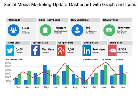 Social Media Marketing Update Dashboard With Graph And Icons