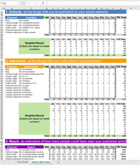 Social Media Metrics Excel Dashboard Template Eloquens