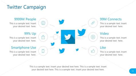 Social Media Report Twitter Campaign PowerPoint SlideModel