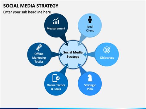 Social Media Strategy PowerPoint and Google Slides Template PPT Slides
