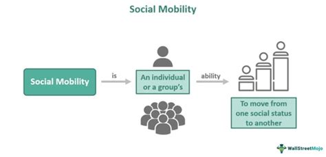 Social Mobility & Widening Participation - King