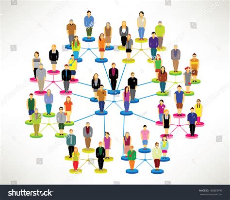 Social Networking Groups