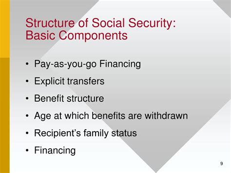 Social Security Basic Data 
