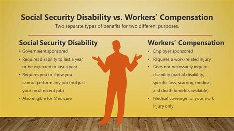 Social Security Disability and Workers Compensation