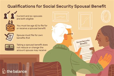 Social Security Spousal Benefits What Spouses Can Get 