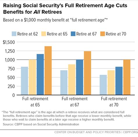 Social Security benefits in 2024: 5 big changes retirees should plan for