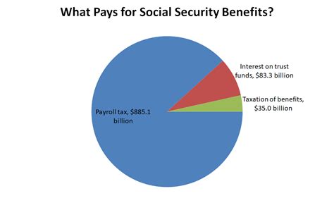 Social Security is a lifeline for many Americans — how does it work?