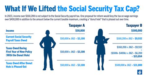 Social Security to get 3.2% boost next year