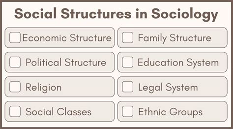 Social Structure: Definition and Overview in Sociology - ThoughtCo