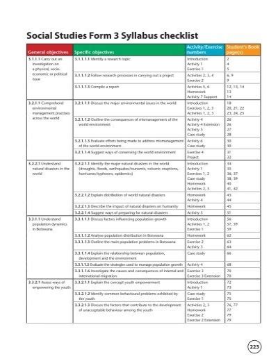 Social Studies Form 3 - TTSchoolnet