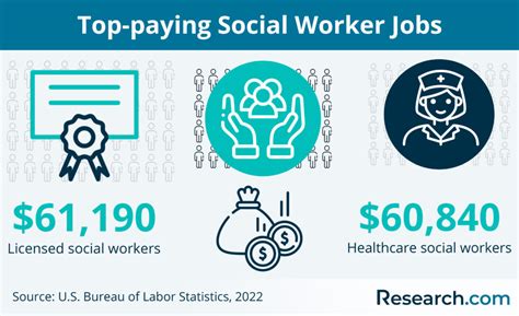 Social Worker Jobs in Austrey - 2024 Indeed.com