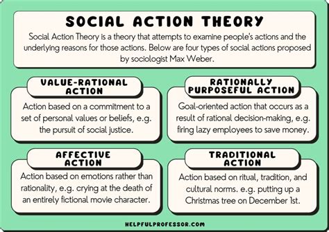 Jan 26, 2017 · Max Weber’s Action Theory is a key social theory usually studies as part of the theory and methods topic for second year sociology. For an overview of Action theories more generally, including interactionism and labelling theory please see this post which summarises social action theories. Max Weber’s work is also the basis of the ... . 