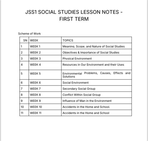 Social and citizenship studies for jss1 second term questions.  (a) chemist...