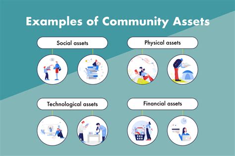 Social assets. Things To Know About Social assets. 