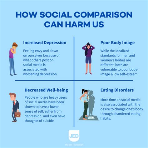 Research Numerous studies delve into the realm of social comparison and its impact on mental health. An illustrative investigation explored the nexus between depression and social comparison. [5]. 